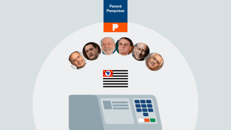 Bolsonaro é o favorito nas intenções de voto em São Paulo