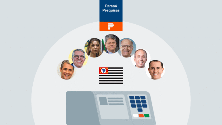 Tarcísio lidera disputa pelo governo de São Paulo, aponta Paraná Pesquisas