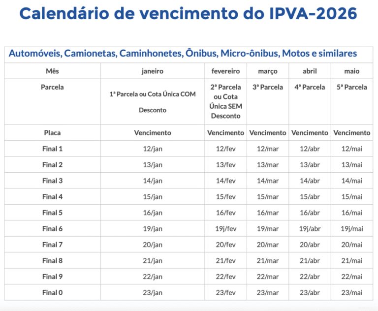 IPVA 2026 SP: Entenda o valor venal e as novidades - Folha de Ponta Grossa