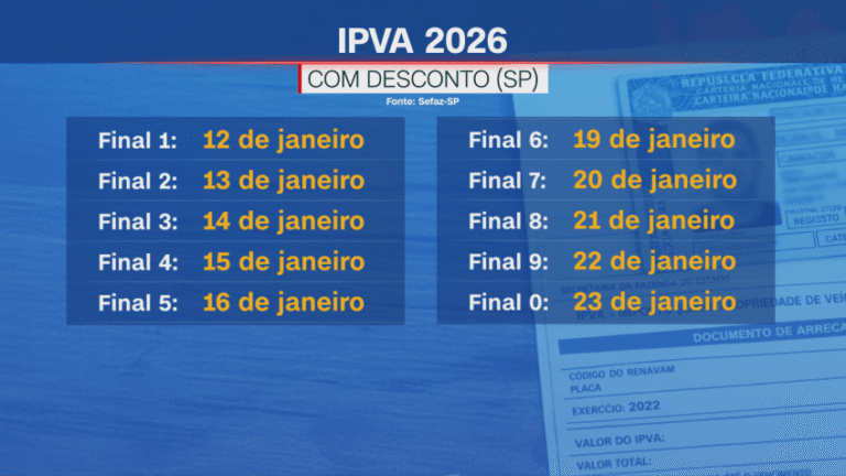 IPVA 2026 começa a ser pago com desconto em São Paulo nesta segunda