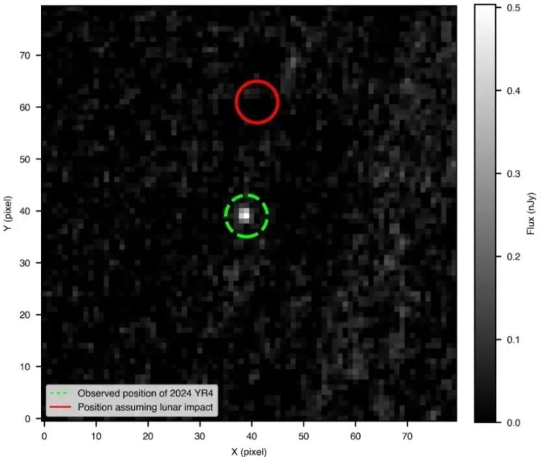 Asteroide 2024 Yr4 passa perto da Lua e alerta sobre defesa planetária
