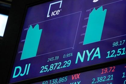 Dow Jones pode alcançar recorde histórico apesar das tensões geopolíticas