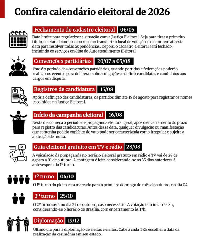 Tse inicia ano judiciário de 2026 com foco nas eleições gerais