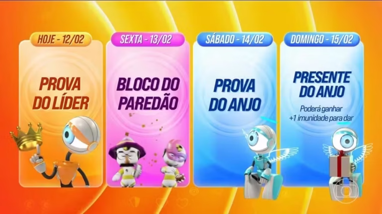 Dinâmica do bloco do paredão redefine o BBB 26 na quinta semana