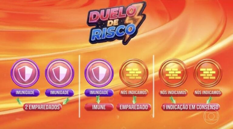 Duelo de risco no BBB 26 coloca Juliano e Sol na berlinda e Samira é indicada