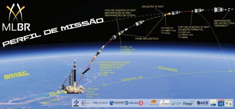 Brasil busca lançar foguete orbital nacional ainda em 2026