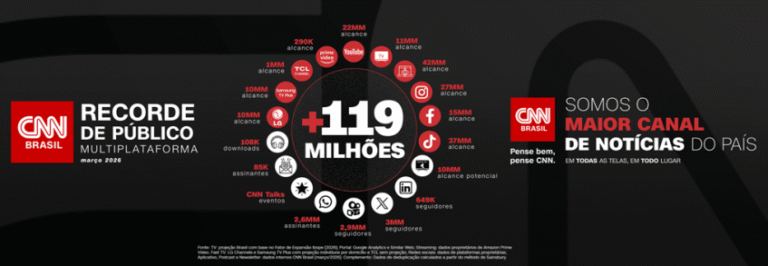 CNN Brasil alcança recorde histórico de audiência em março de 2026
