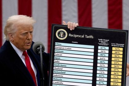 Empresas aceleram pedidos para reembolso de tarifas trumpistas
