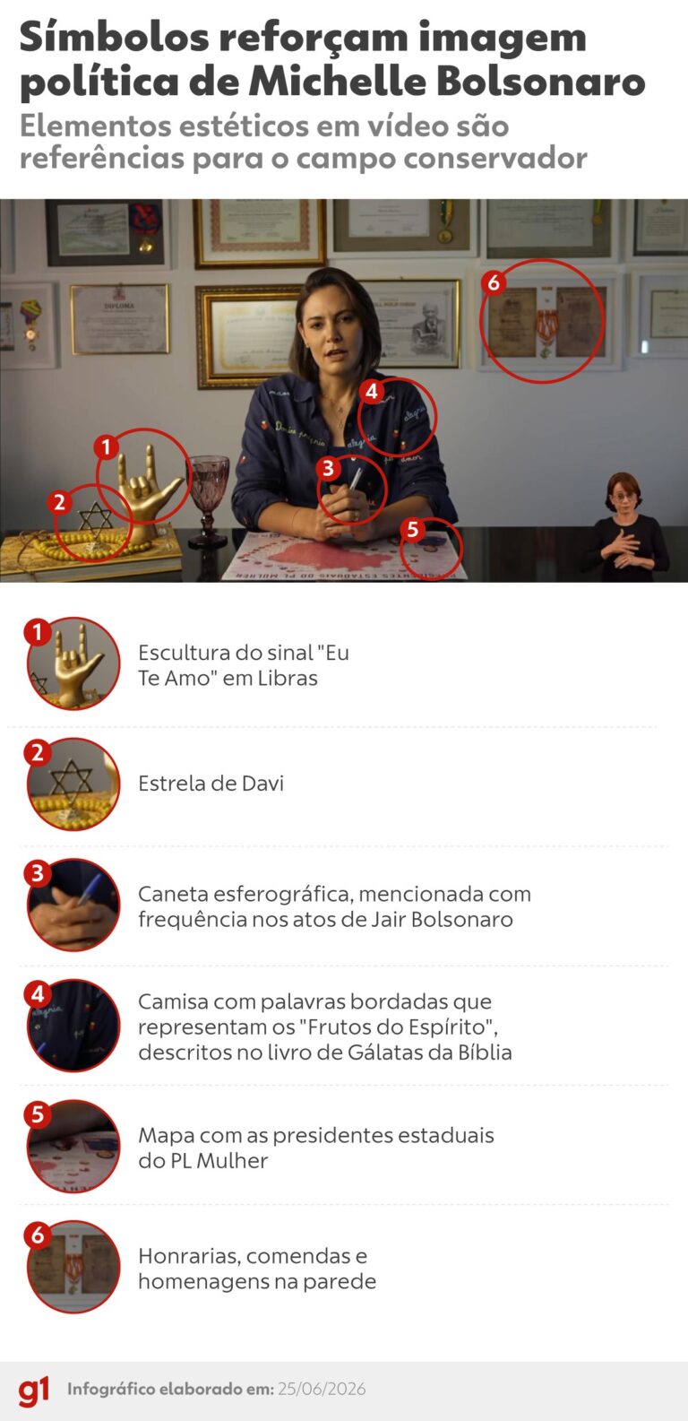 Michelle Bolsonaro rebate Flávio e nega foco em candidaturas