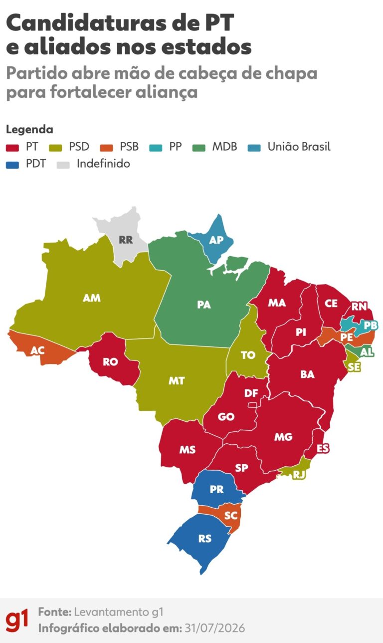 PT abre mão de candidaturas em 14 estados para fortalecer alianças