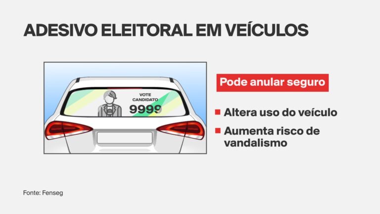CNseg e FenSeg alertam que adesivos eleitorais podem afetar seguro do carro